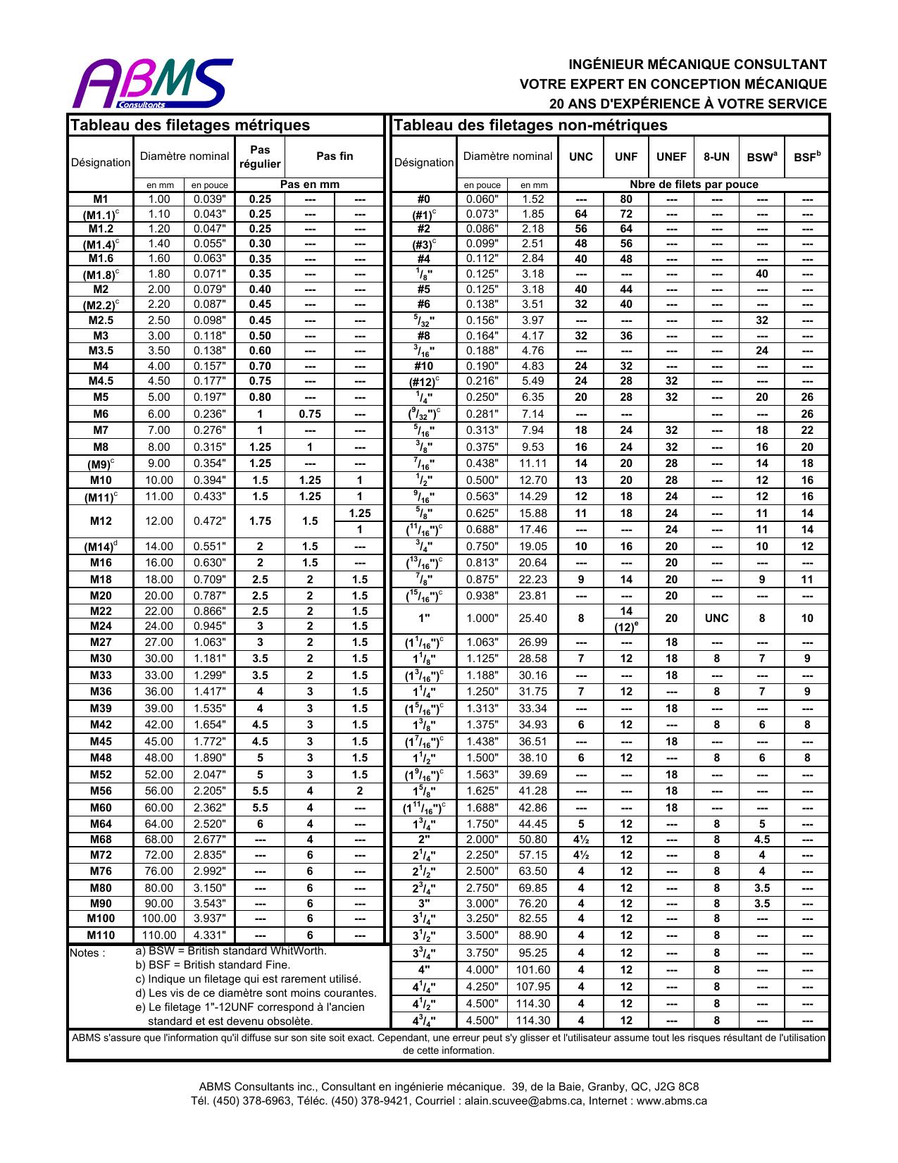 Filetages des boulons et tuyauteries.PDF