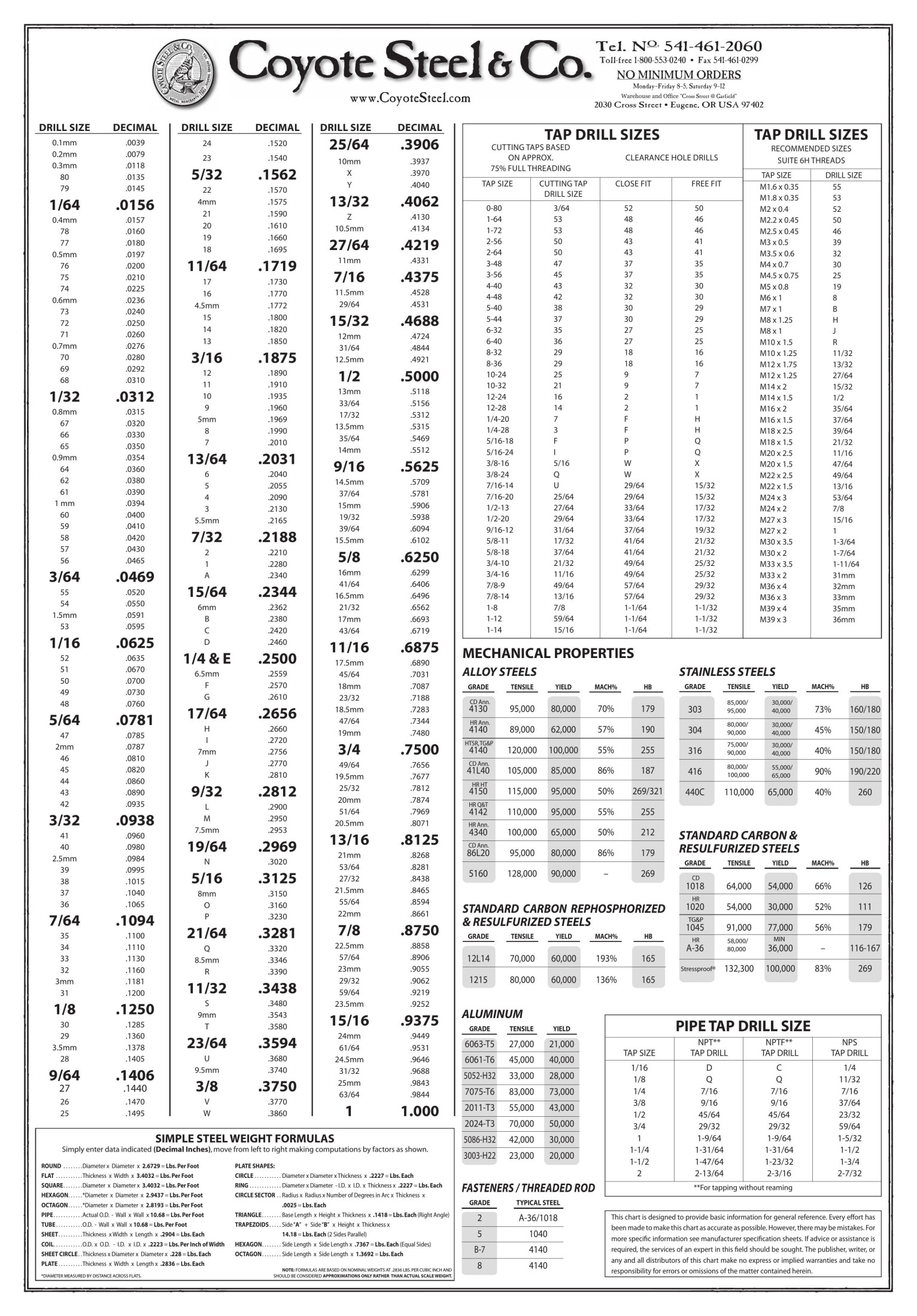 38217 CS Drill & Tap Wall Chart.indd