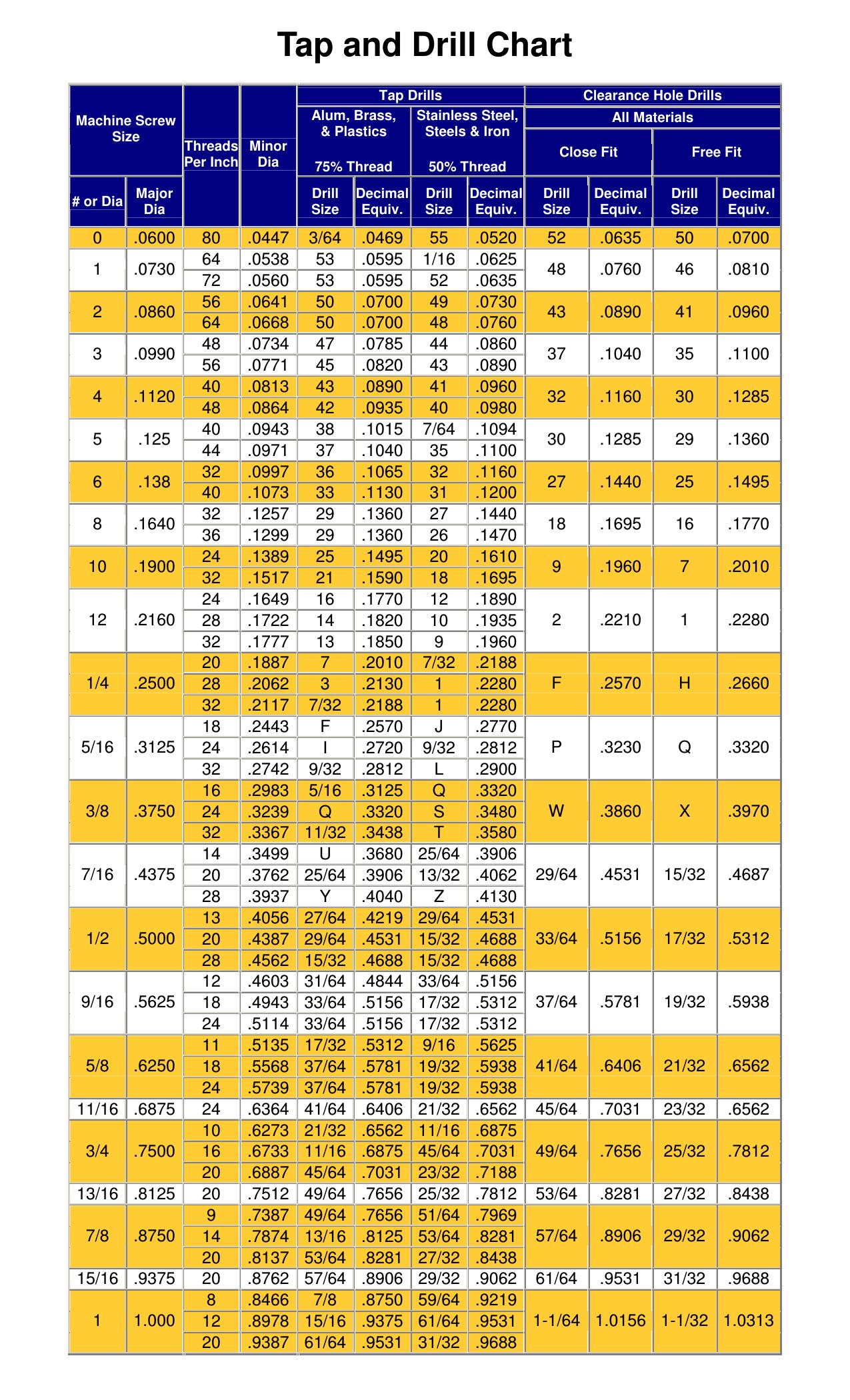 Tap and Drill Chart.doc