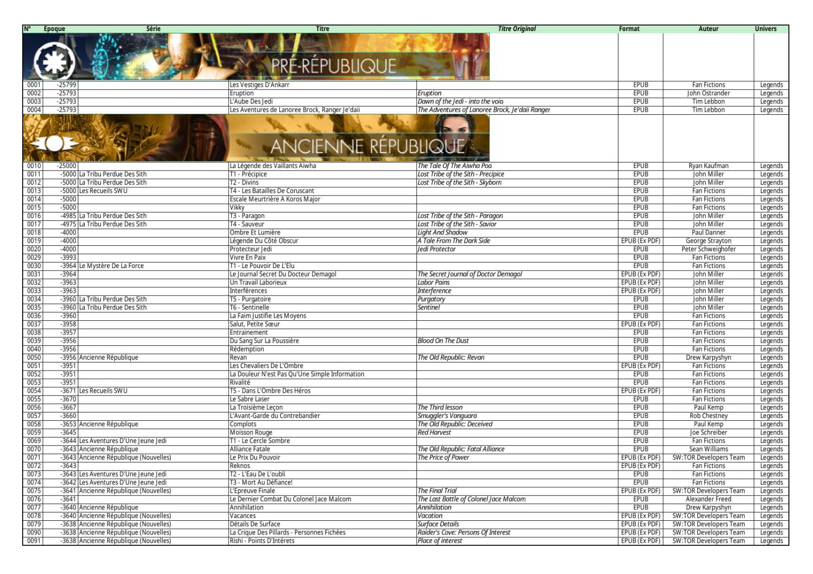 Liste des Livres Star Wars.xlsx